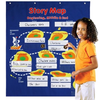 Story map英文故事情節思維導圖展示掛圖英語故事教學校教具