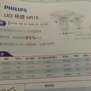 晶亮照明～PHILIPS 飛利浦 LED 4w 杯燈（含變壓器）