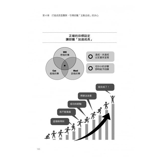 當責主管就是要做這些事 交辦用錯力 當然事倍功半 讓部屬自動自發 服你 挺你的下指令訣竅 蝦皮購物