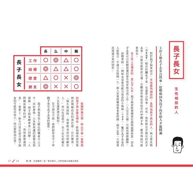 悶悶不樂的長子長女 不負責任的么子么女 從 家中排行 分析性格特質 溝通方式 高雄明儀 蝦皮購物