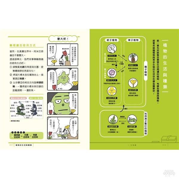 親子天下最有梗的理科教室 燒杯君與他的理科小夥伴 學科分類 四格漫畫 重點學習 的超級組合 蝦皮購物