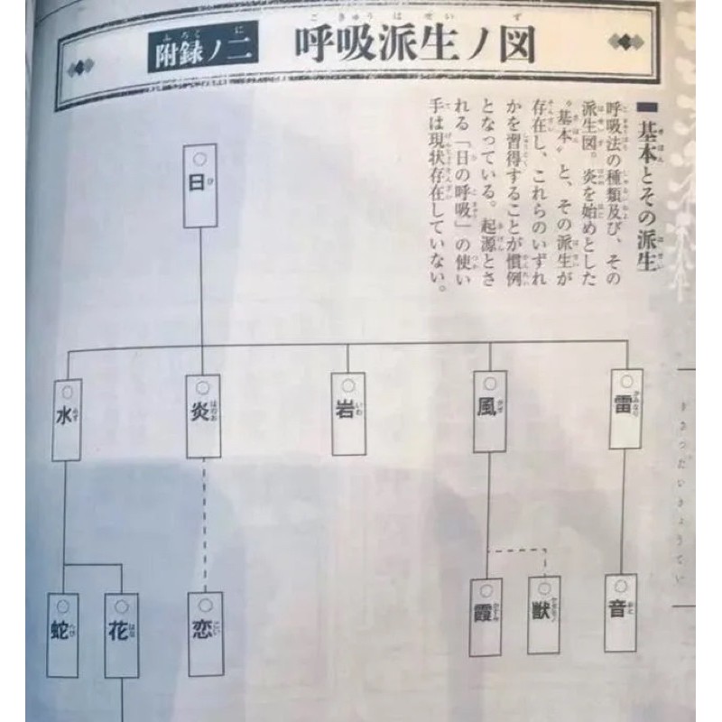 全集中呼吸 進階水之呼吸 蝦皮購物