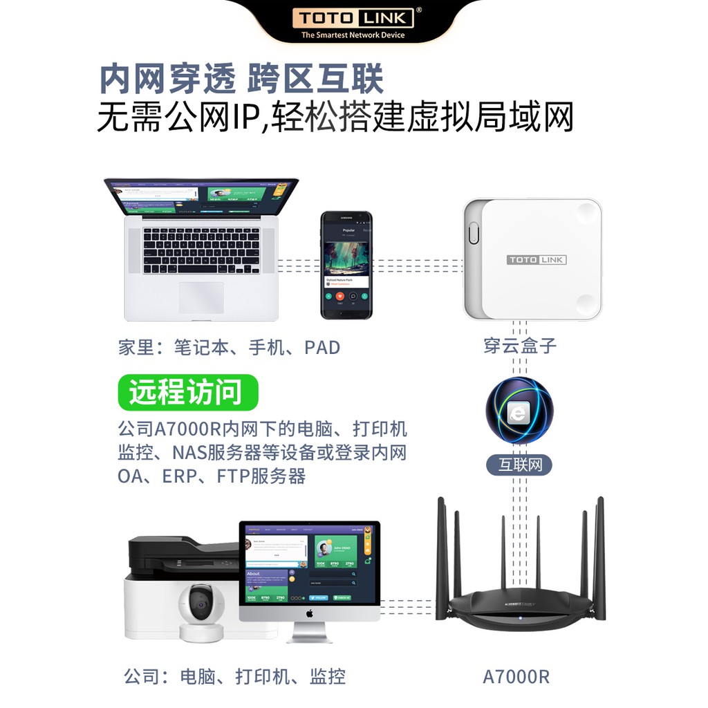 終身免費 Totolink2600m全千兆無線路由器企業遠程辦公異地組網旁路虛擬局域網nas伴侶內網穿透監控a 蝦皮購物