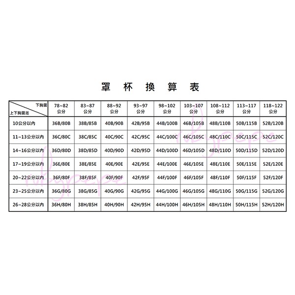 內衣尺寸對照表 上圍減下圍等於罩杯