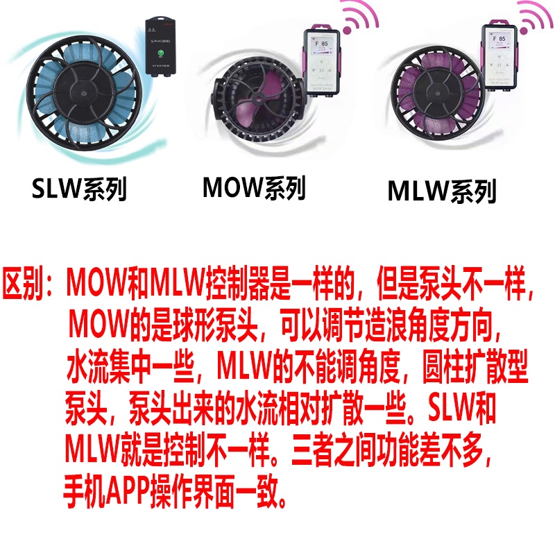 MLW MOW SLW 造浪 一年保固 捷寶 JEBAO SW SOW OW 造浪 馬達 造浪機 【♬♪貓的水族♪貓水族