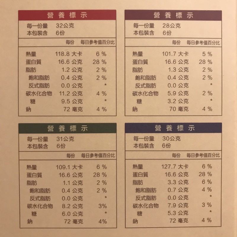 运动生活篇三十一 减肥能吃蛋白威化饼吗 晒晒最近买的优谷说乳清蛋白威化棒 休闲食品 什么值得买