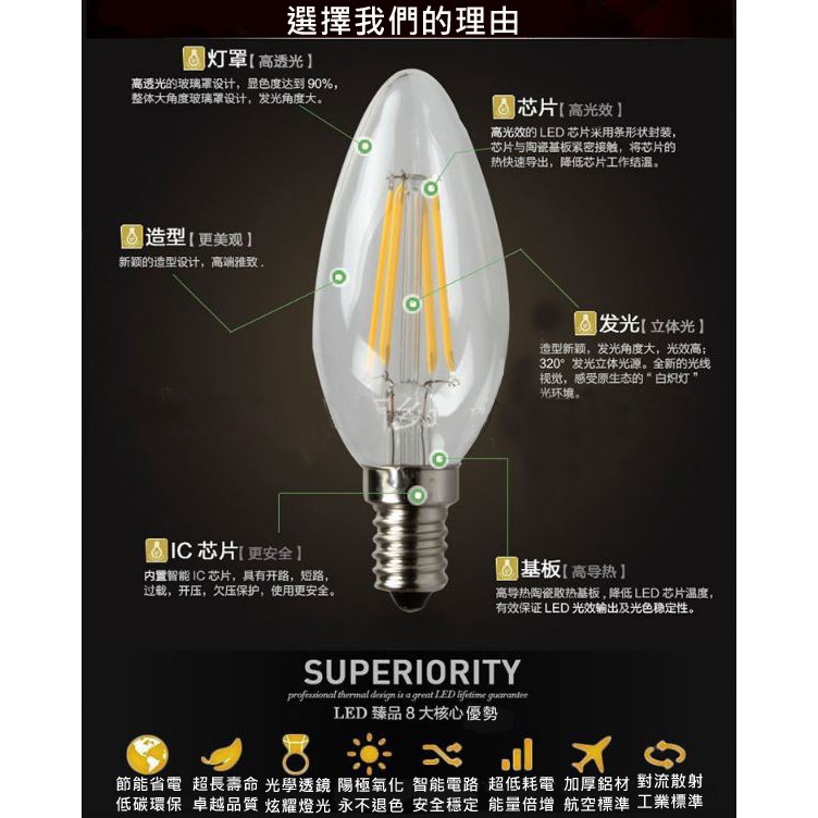 👍💓現貨1日出💓LED E14 COB 燈珠 2W / 6W 黃白光 三安光電 燈絲燈芯 愛迪生復古燈