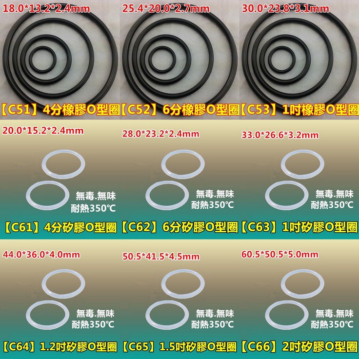 🛀 ㊣【食品級】矽膠O型圈 密封圈 SIL矽膠 O型環 O-RING NBR橡膠O型圈 氣密 防刮傷 止水耐油 耐熱