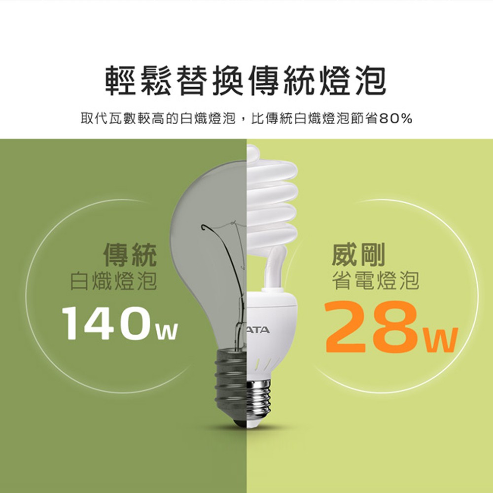 威剛 省電螺旋燈泡5w 21w 23w 28w 台灣現貨 省電節能 蝦皮購物
