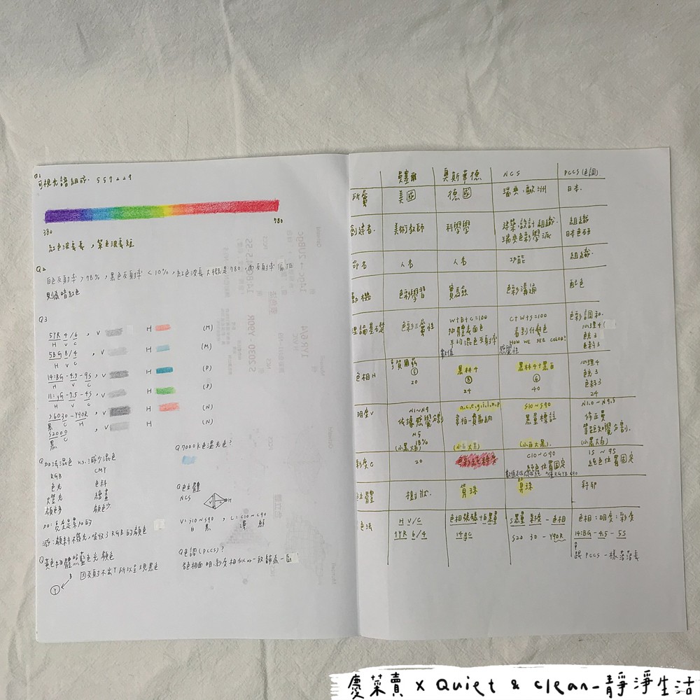 朝陽科技大學工設系色彩學筆記