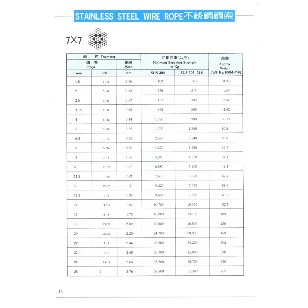 鋼索　鋼絲索　現貨含稅30公分/1尺價　無鍍鋅鋼索　無鍍鋅鋼纜　鋼纜　鋼絲纜　鋼繩　鋼絲繩　吊車鋼索3.7~4.7mm