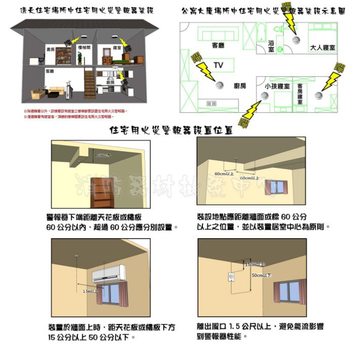 消防器材批發中心住宅用火災警報器fl T10 3v 語音型 消防火災警報器nq 9s住警器偵煙器台灣製有認證 蝦皮購物
