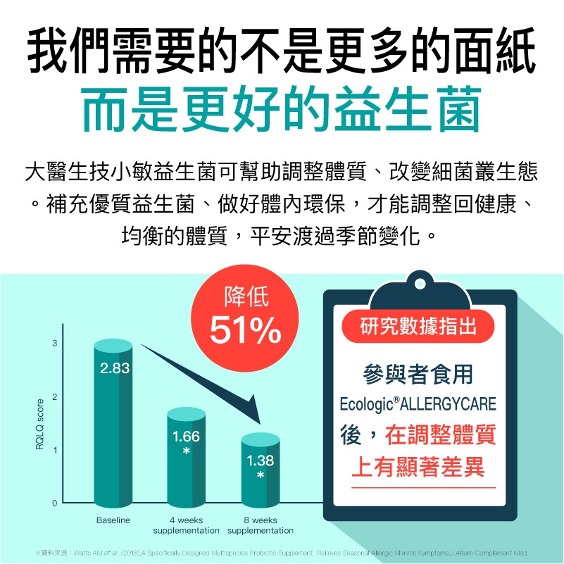 大醫生技六合一小敏益生菌60顆入 800元乙罐買2送1 強化體質菌種配方乳酸菌比菲德氏菌美國專利抗酸膠囊