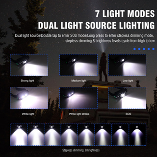 Hp300雙光源充電頭燈100lm L2+XPE頭燈防水Type-C 7燈模式照明登山野營夜釣手電筒