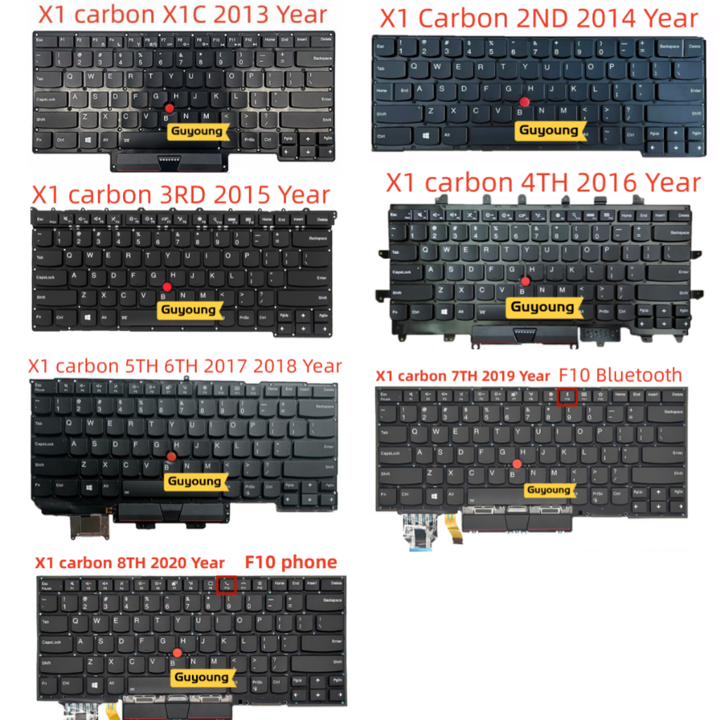 LENOVO Yjx 美式英文背光筆記本電腦鍵盤適用於聯想 Thinkpad X1 Carbon X1C 3RD 2ND