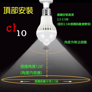 【CHO】 ❤人體感應LED燈泡 E27 紅外線偵測 緊急照明 自動感應
