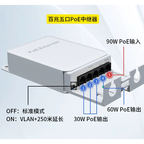poe延長器一分4/一進四出百兆室外防水網路中繼器POE交換機監控專用標準48V