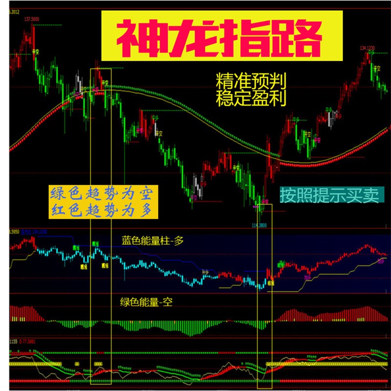 神龍指路文華財經期貨指標技術分析wh6期貨指標效果圖WH7股票指標模板贏順雲看盤電腦交易系統安裝大盤插件平臺軟體