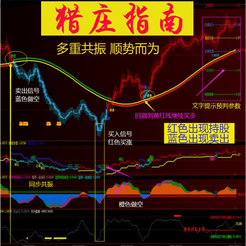 獵莊指南文華財經期貨指標技術分析wh6期貨指標效果圖WH7股票指標模板贏順雲看盤電腦交易系統安裝大盤插件平臺軟體