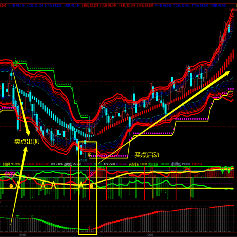 至尊通道文華財經期貨指標技術分析wh6期貨指標效果圖WH7股票指標模板贏順雲看盤電腦交易系統安裝大盤插件平臺軟體