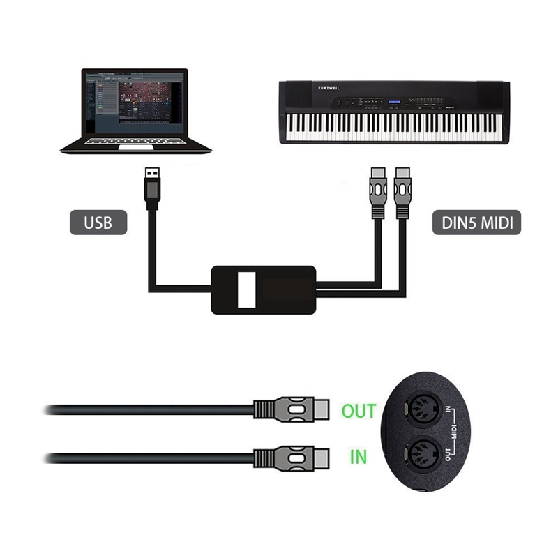 USB TypeC MIDI設備音樂編輯線 五针 USB電子琴電纜轉換器 音頻設備類電鋼琴電子鼓等電子樂器與電腦連接線