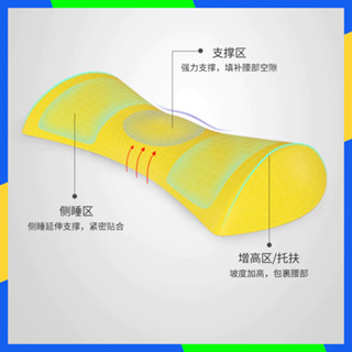 蝦皮熱賣推薦 靠枕 坐墊 糖果腰墊孕𡠹腰枕床上用 支撐腰部舒適睡眠腰部靠墊標準款 低價下殺 免運