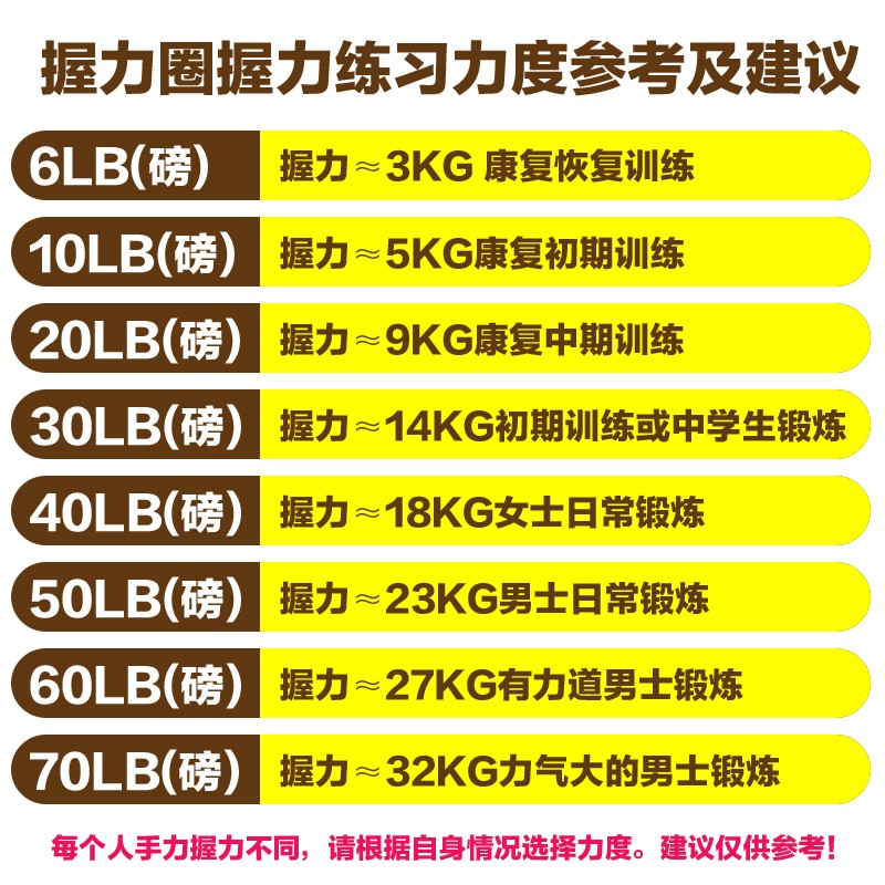 現貨握力器握力球訓練鍛煉器硅膠握力圈練臂肌專業訓練手力康復手指力量球握力器材男鍛煉手勁 蝦皮購物