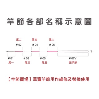 【竿節賣場】NISSIN 宇崎日新 X4 EBI ROD 蝦竿 6尺 7尺 6/7 ZOOM 替換用竿節 維修用竿節