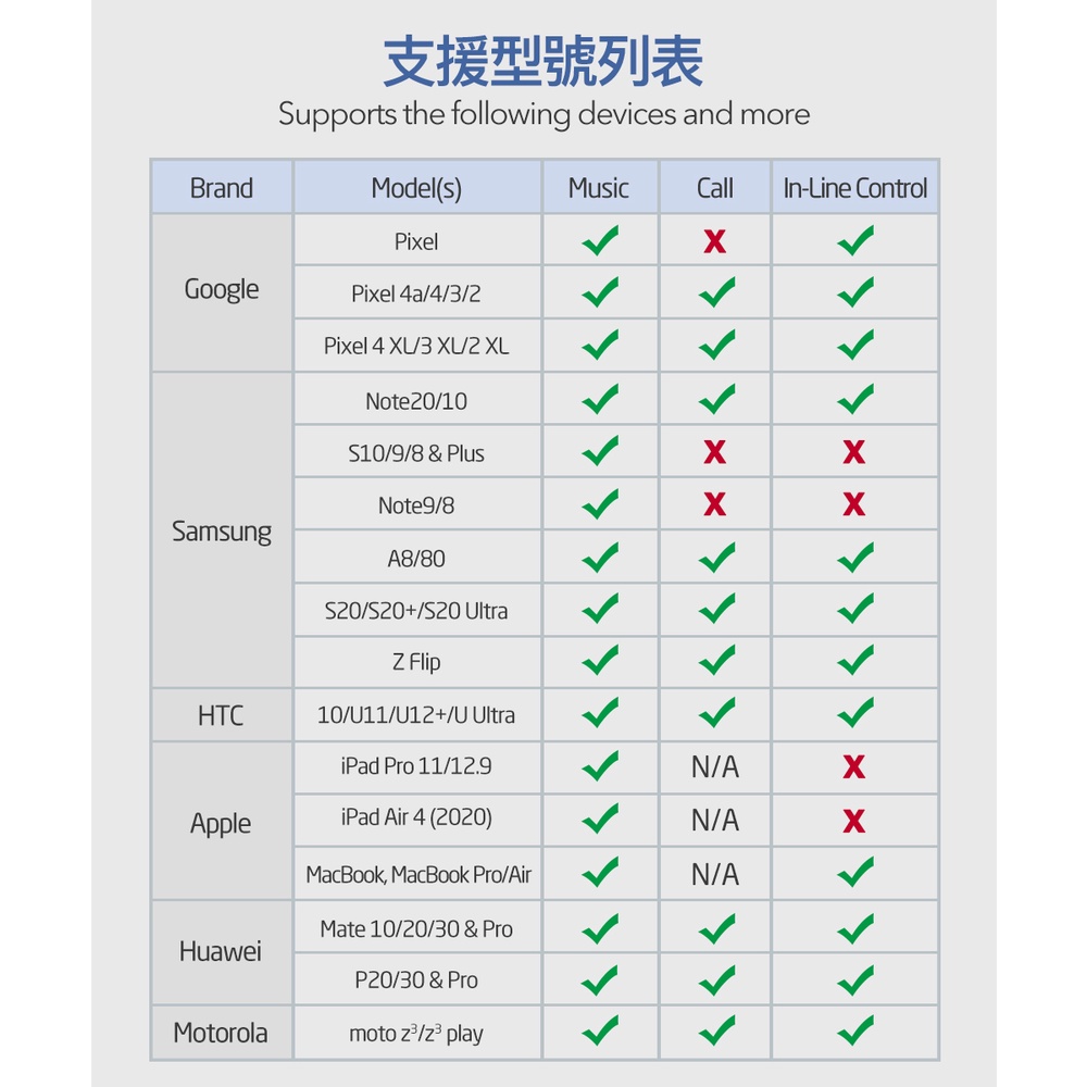 ESR 億色 3.5mm 耳機孔 to 支援 USB-C 轉接線, 黑