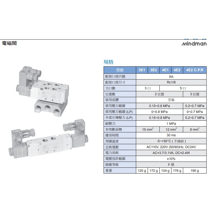 Mvsd-180的價格推薦 - 2022年6月| 比價比個夠BigGo