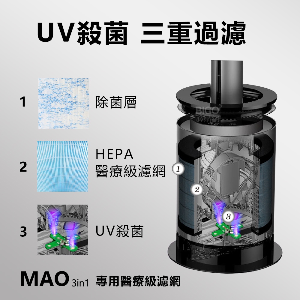 現貨可超取~Bmxmao MAO 空氣清淨機循環扇專用替換濾網 HEPA濾網 RV-4003-F RV-4003機型適用