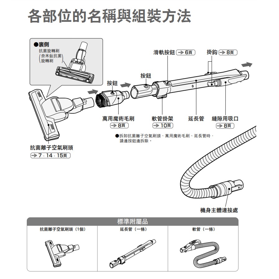 【新莊信源】此賣場賣零件 原廠公司貨 日立 CVPK8T / CV-PK8T 吸塵器軟管