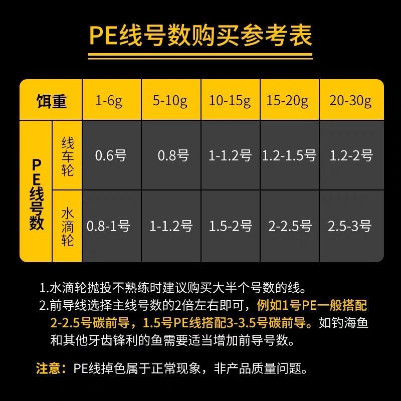現貨ygk Pe線釣蝦路亞 不漲號 釣線pe線8編釣魚線魚線日本進口原絲材料150 0米 蝦皮購物