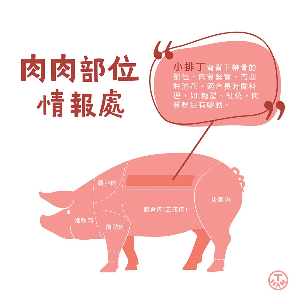 台畜 金黃酥肋排 300g 包 蝦皮購物