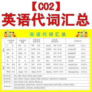 小學數學公式大全墻貼單位換算表以內加減法九九乘法口訣表掛圖 蝦皮購物