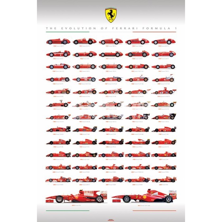 法拉利 F1(1950 -2011演進圖 ) 台製 1000片拼圖