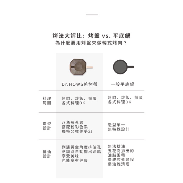 綠色工場台南館 Dr Hows 奶茶系八邊型不沾煎烤盤28cm 迷你烤盤韓式烤盤烤肉盤燒烤盤韓國製 蝦皮購物