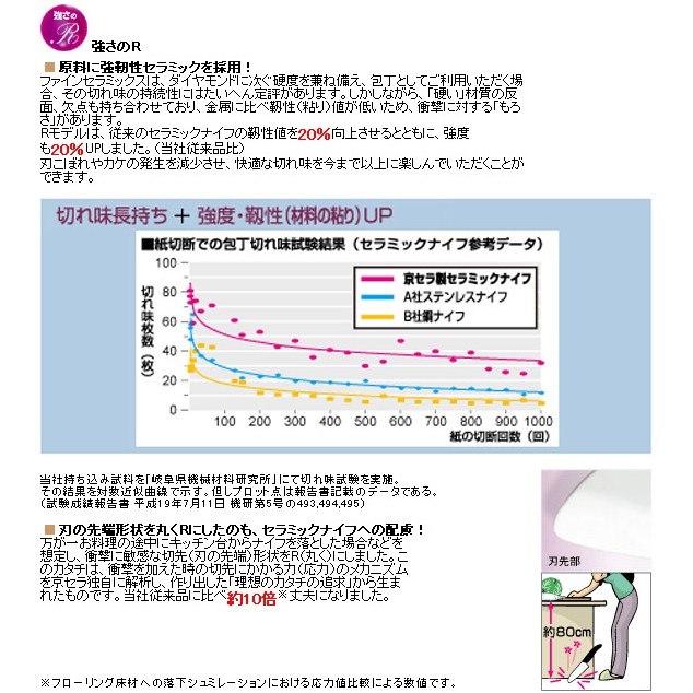 King Of Day 日本原裝進口 Kyocera 京瓷fkr 140 陶瓷刀14cm 蝦皮購物