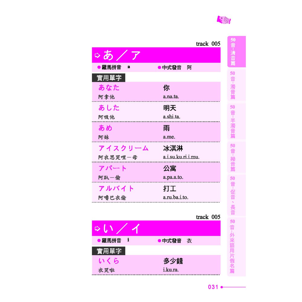 背包客的菜日文自由行 口袋書 蝦皮購物