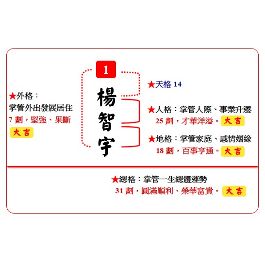 基隆改名 基隆取名 基隆成人改名推薦楊智宇老師 姓名學算命 八字五行 靈動數 生肖 紫微斗數 方案二 80組名字 蝦皮購物