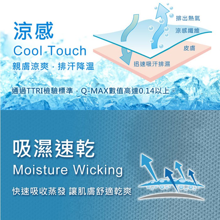 Uv100 防曬抗uv 涼感活性碳口罩 舒適透氣 Lc