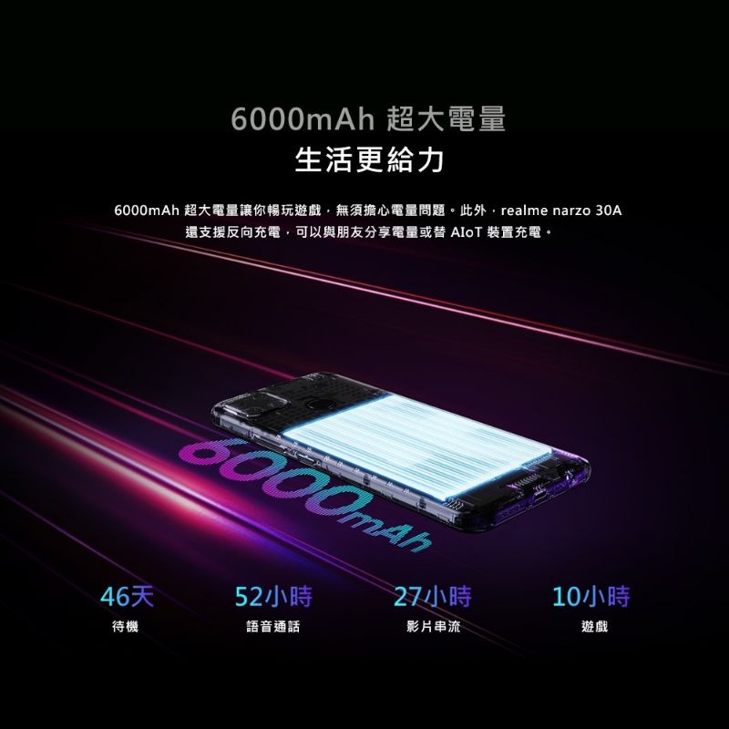 realme narzo 30A G85超大電量遊戲機 (4GB/64GB)現貨