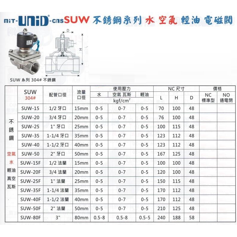 mit-UNID-cns SUS 不銹鋼304 水 空氣 輕油 專用電磁閥 SUW-15/20/25/35/40/50