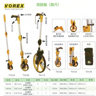 VOREX 測距輪(路尺) TM-04/TM-06/TM-12 價格請來電或留言洽詢