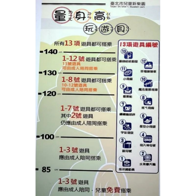 美麗華摩天輪120 兒童新樂園200 優惠票券 蝦皮購物