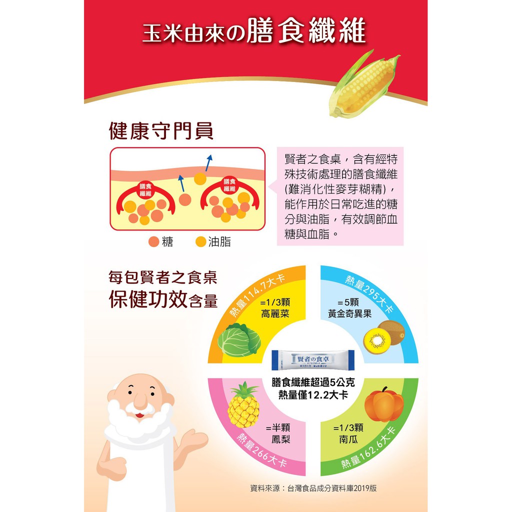 丁丁藥局 賢者之食桌 纖維粉末包6gx30包 盒 蝦皮購物