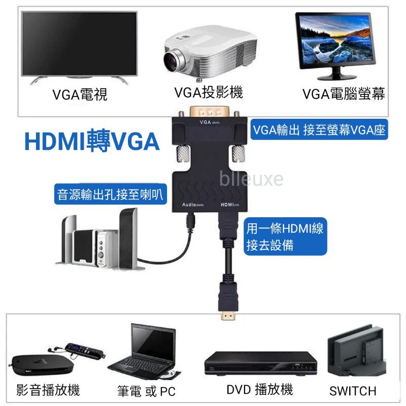 HDMI 轉 VGA 轉換器 ( HDMI母轉VGA公 ) HDMI to VGA / SWITCH接VGA電腦螢幕 蝦皮購物