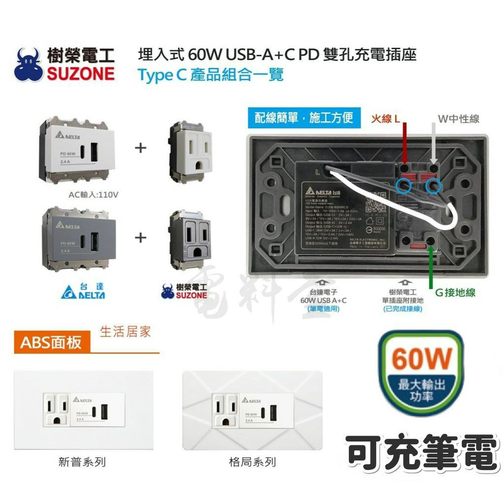 60W 最快 可充筆電【台達Delta】60W USB A+C PD 充電插座 Type C 插座 快充插座 樹榮