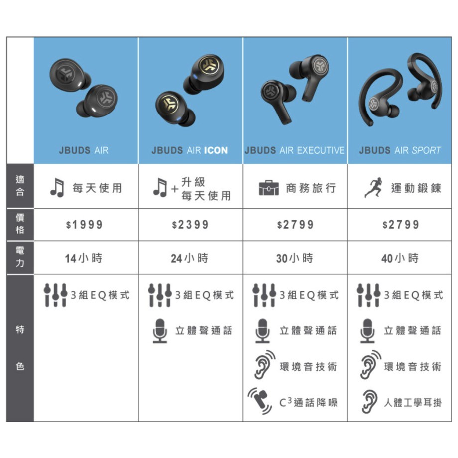 jlab jbuds air executive pchome