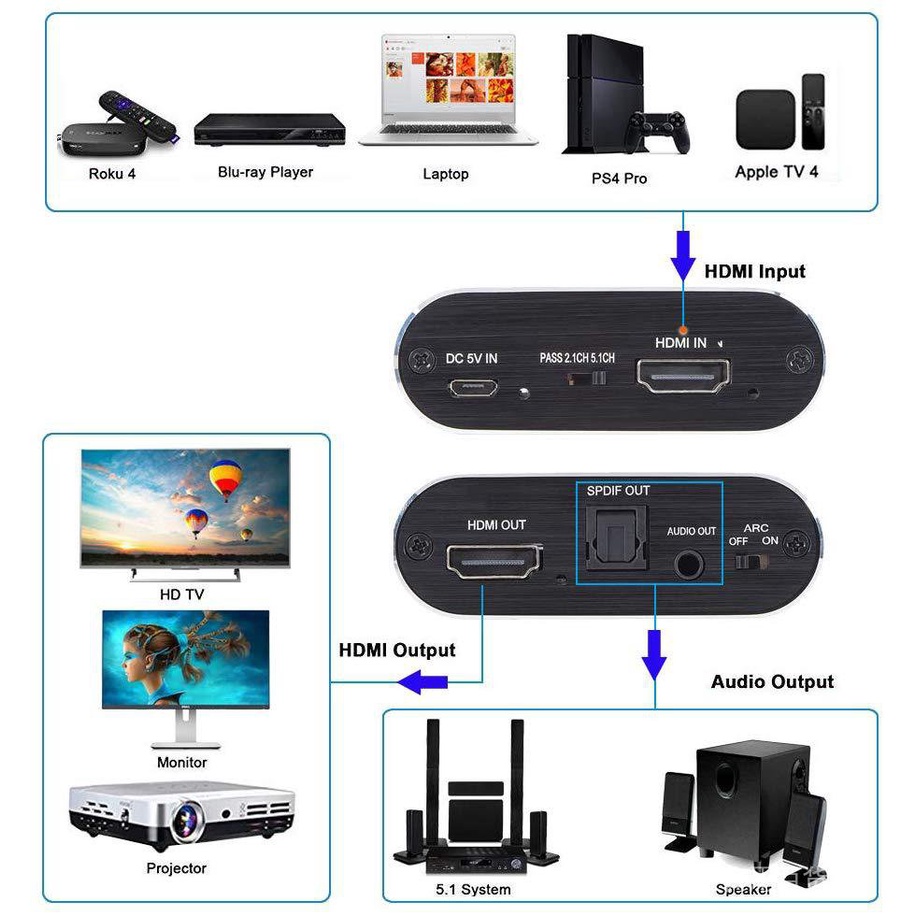 ✌工廠直銷價格✌HDMI音頻分離器HDMI2.0轉HDMI AUDIO+SPDIF 4k60hz HDR10 HDCP2